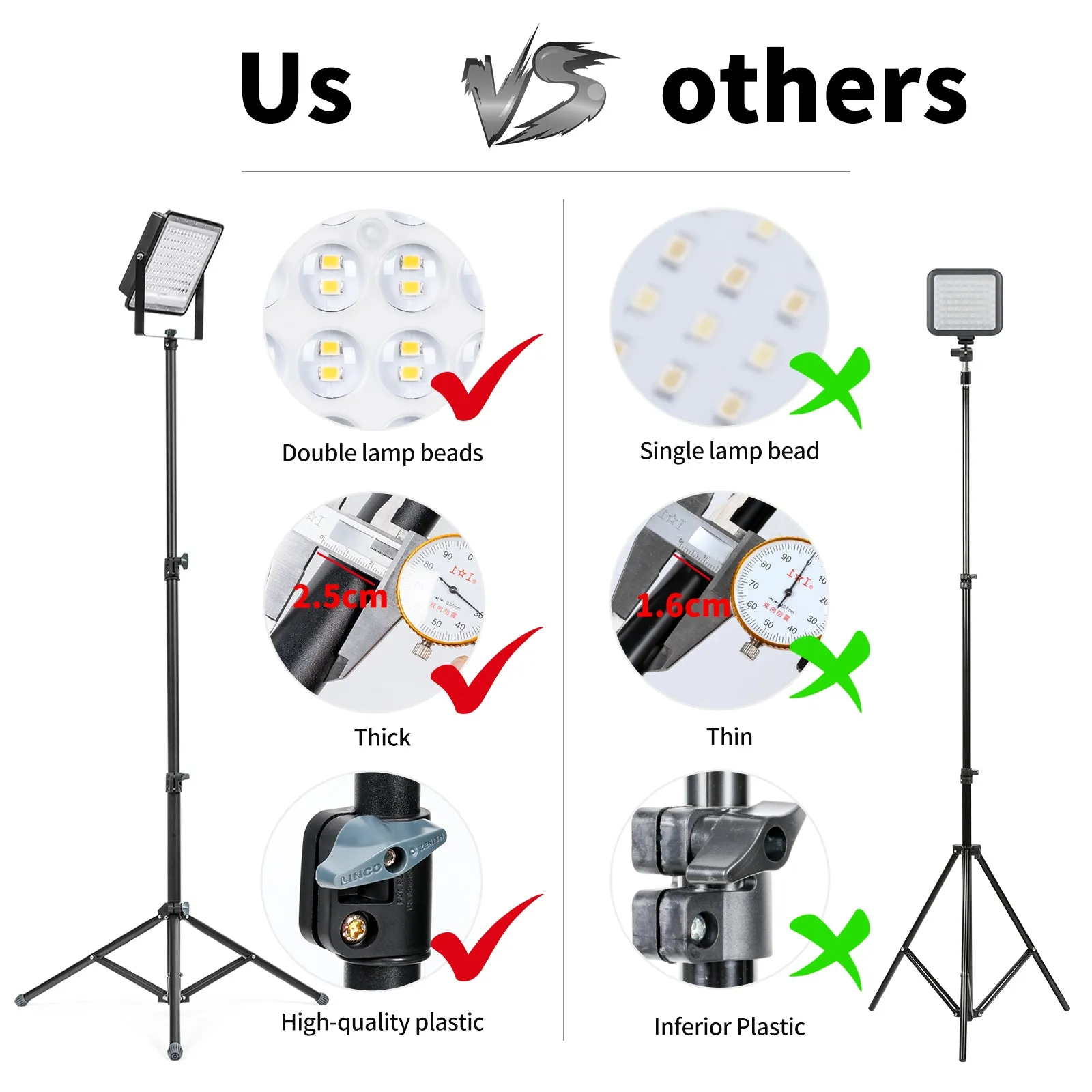ROCKSOLAR 20W Portable Adjustable LED Floodlight with Telescopic Stand